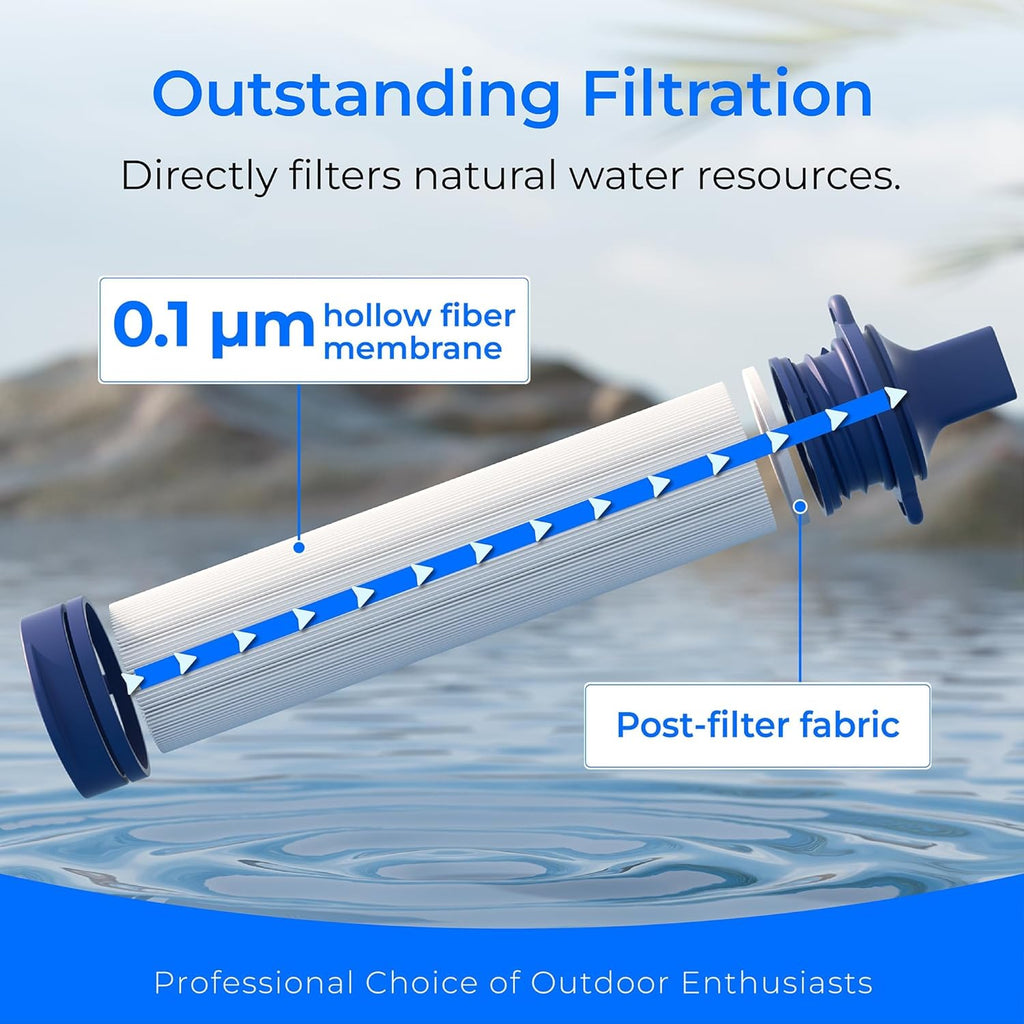 Persoonlijke Waterfilter – Draagbare Drinkwaterfilter voor Onderweg