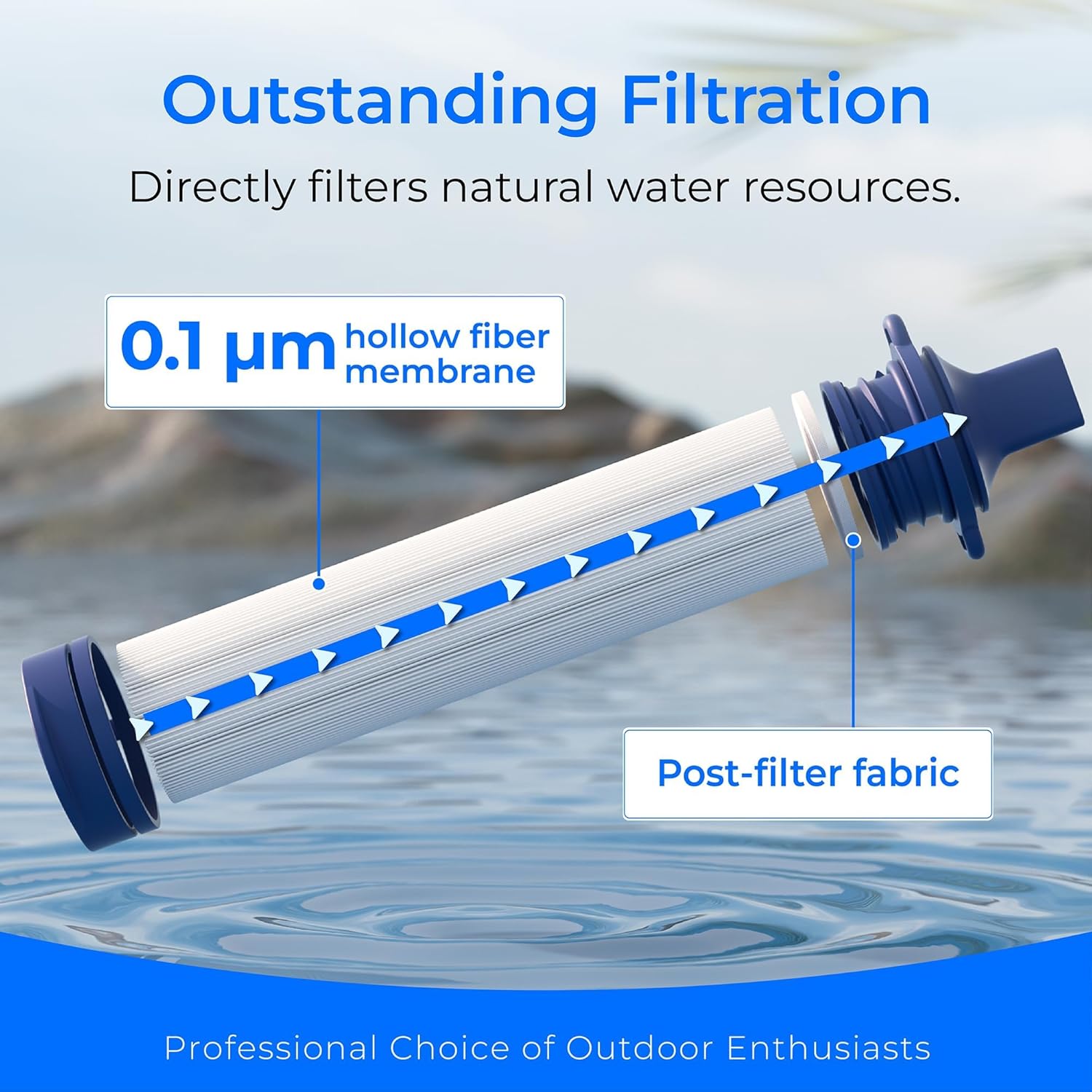 Persoonlijke Waterfilter – Draagbare Drinkwaterfilter voor Onderweg