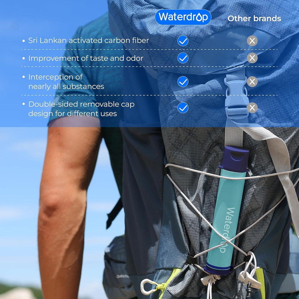 Persoonlijke Waterfilter – Draagbare Drinkwaterfilter voor Onderweg